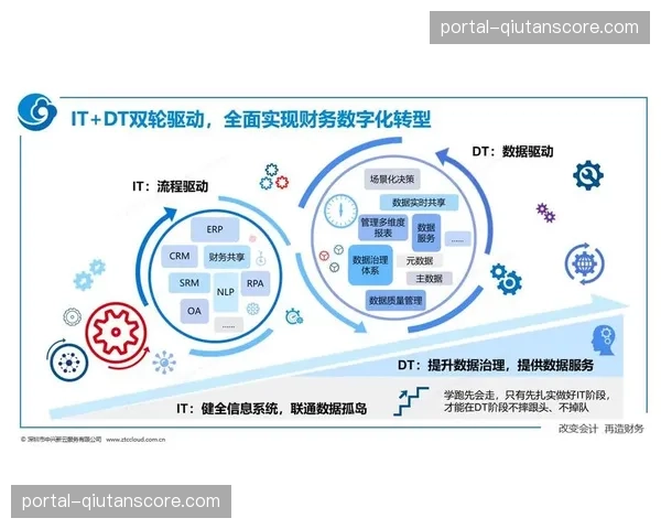 当前阶段体育赛事管理通过云化手段 实现了资源投入与产出效能的平衡